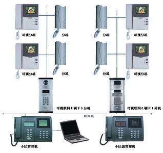 樓宇智能化工程設(shè)計(jì)與施工