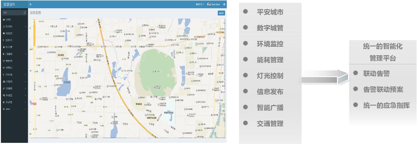 可視化智慧城市綜合管理平臺